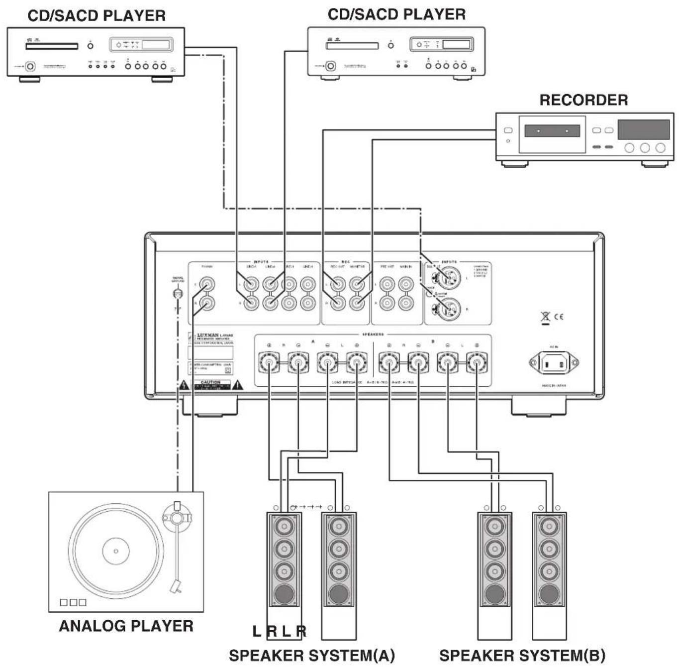LUXMAN L-550AX - Connections - 1