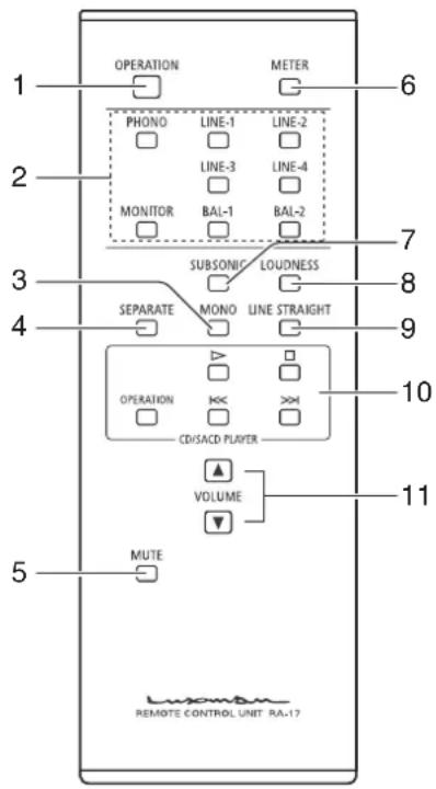 OPERATION METER 6 PHONO LINE-1 LINE-2 LINE-3 LINE-4 MONITOR BAL-1 BAL-2 SUBSONIC LOUDNESS 7 3 SEPARATE MONO LINE STRAIGHT 9 OPERATION CD/SACD PLAYER 10 VOLUME 11 5 MUTE REMOTE CONTROL UNIT RA-17