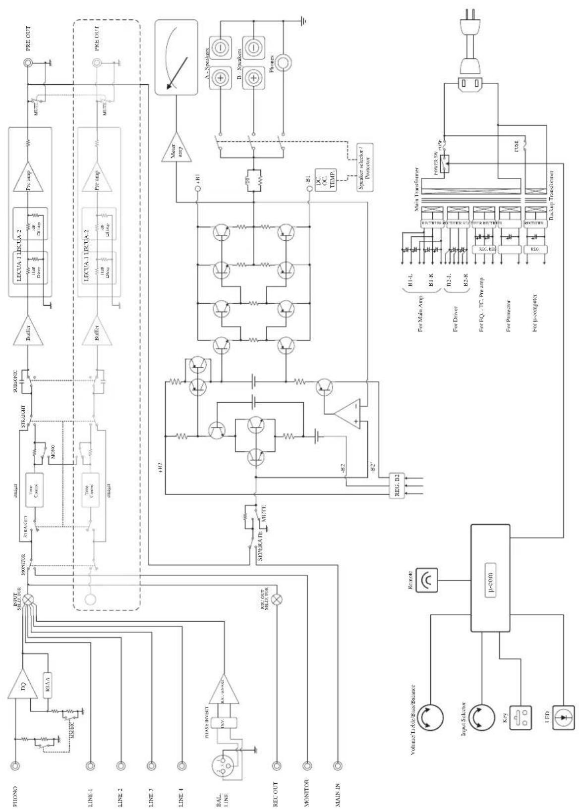 LUXMAN L-550AX - [How to load batteries] - 2