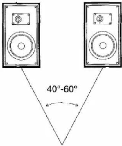 40°-60°