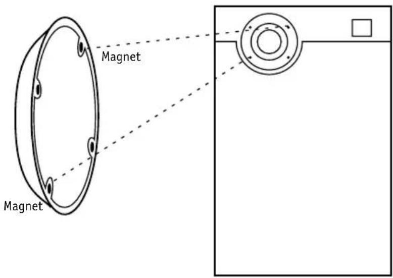 Magnet Magnet