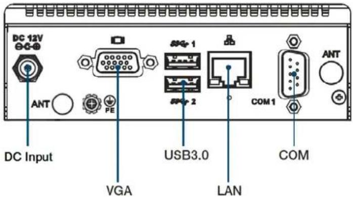 DC 12V ANT PE DC Input VGA USB3.0 LAN COM1 COM ANT