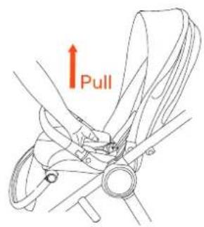 Pull