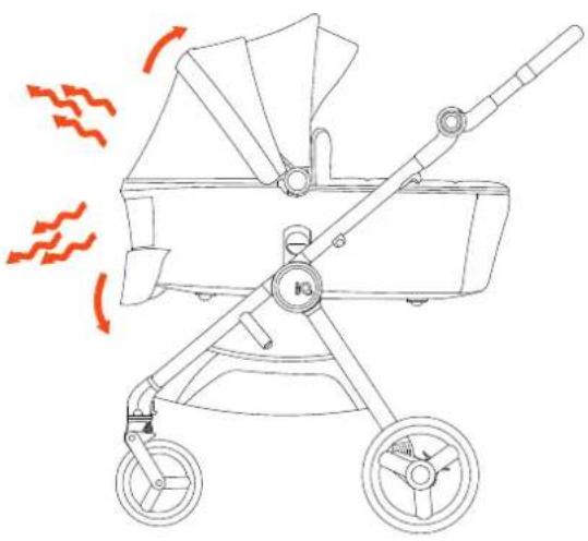 Anex iQ - IQ CARRYCOT - 5