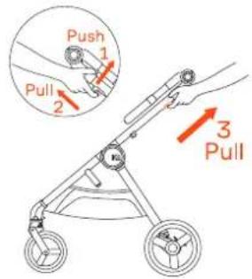 Push 1 Pull 2 3 Pull