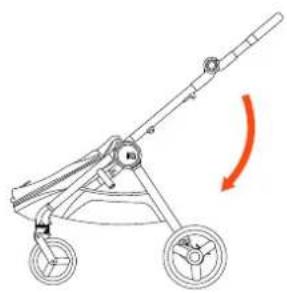 Anex iQ - IQ SEAT UNIT - 3