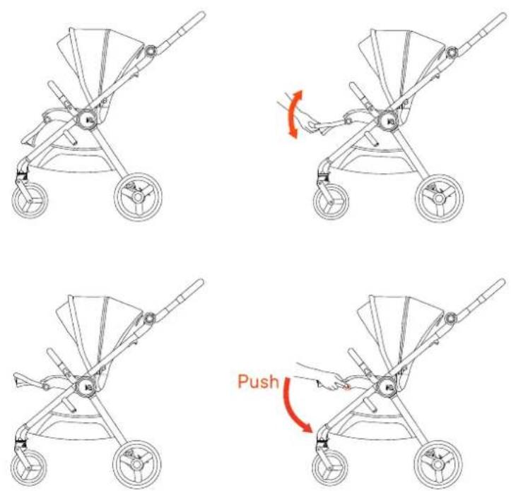 Anex iQ - IQ SEAT UNIT - 1