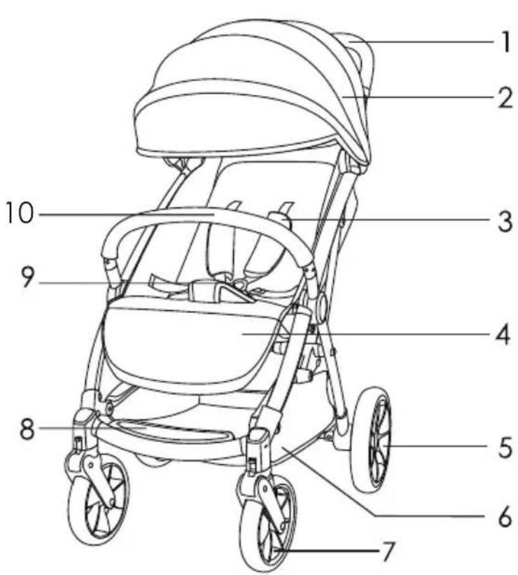 HARTAN i-maxx - Teile-Liste: - 1
