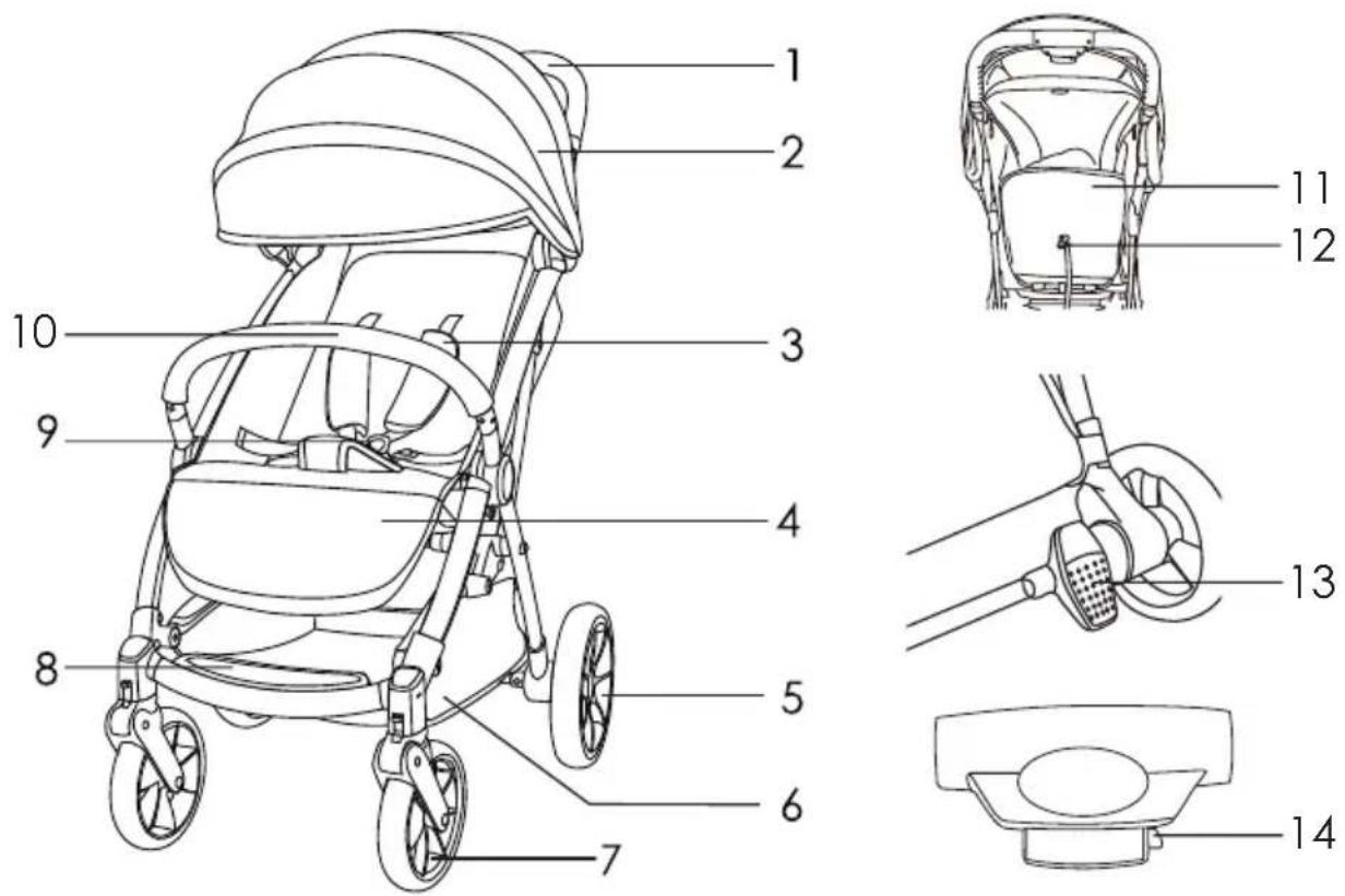 Technical diagram of a stroller with numbered parts and exploded views for the front wheel assembly.
