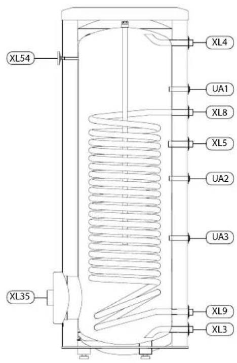 XL54 XL4 UA1 XL8 XL5 UA2 UA3 XL35 XL9 XL3