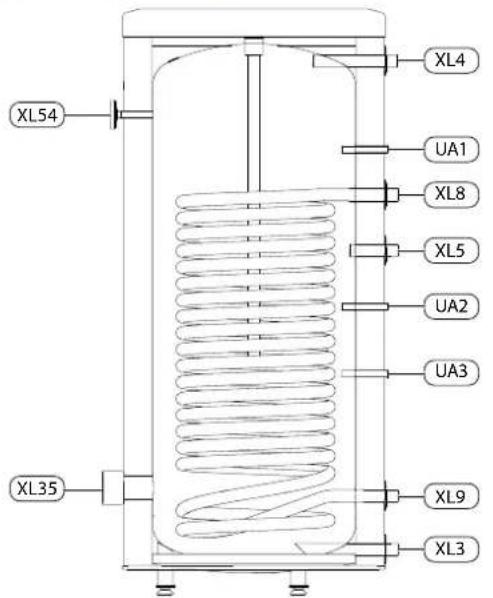 XL54 XL35 XL4 UA1 XL8 XL5 UA2 UA3 XL9 XL3