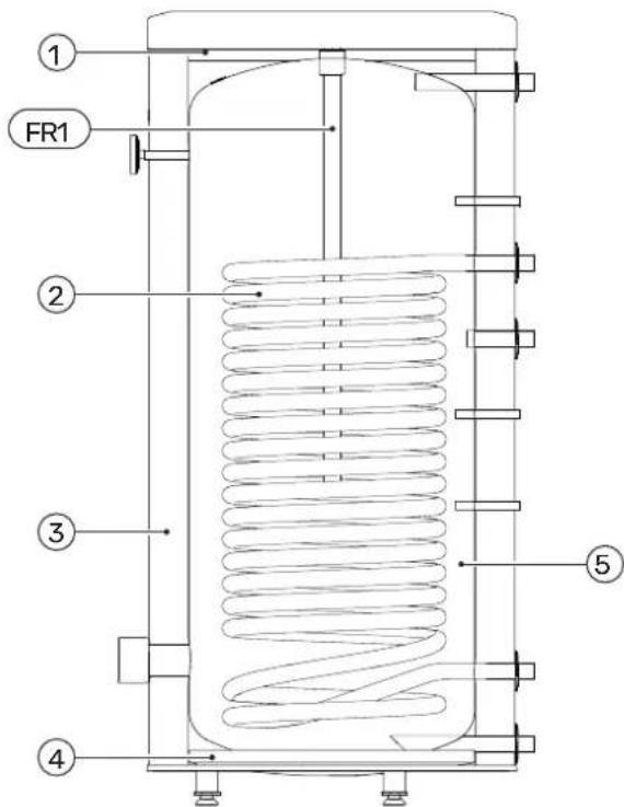 ① FR1 ② ③ ④ ⑤