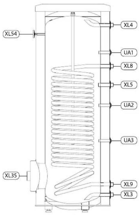 XL54 XL4 UA1 XL8 XL5 UA2 UA3 XL35 XL9 XL3