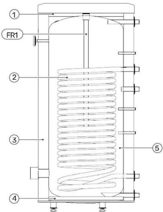 ① FR1 ② ③ ④ ⑤