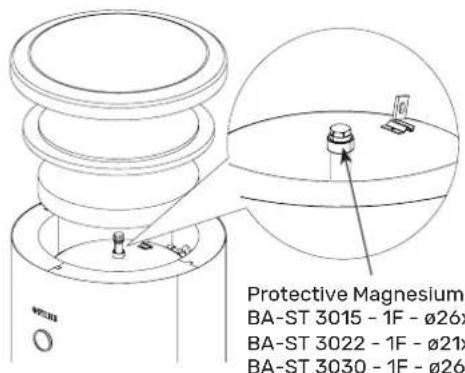Protective Magnesium BA-ST 3015 - 1F - Ø26x BA-ST 3022 - 1F - Ø21x BA-ST 3030 - 1F - Ø26
