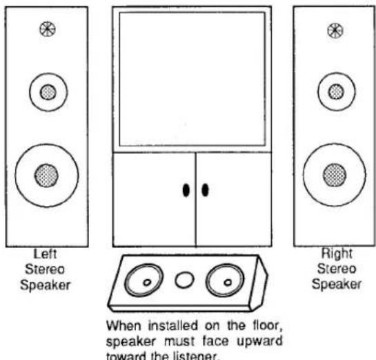 Left Stereo Speaker When installed on the floor, speaker must face upward toward the listener. Right Stereo Speaker