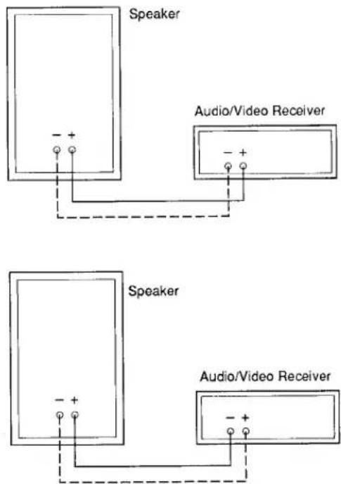 Speaker Audio/Video Receiver Speaker Audio/Video Receiver