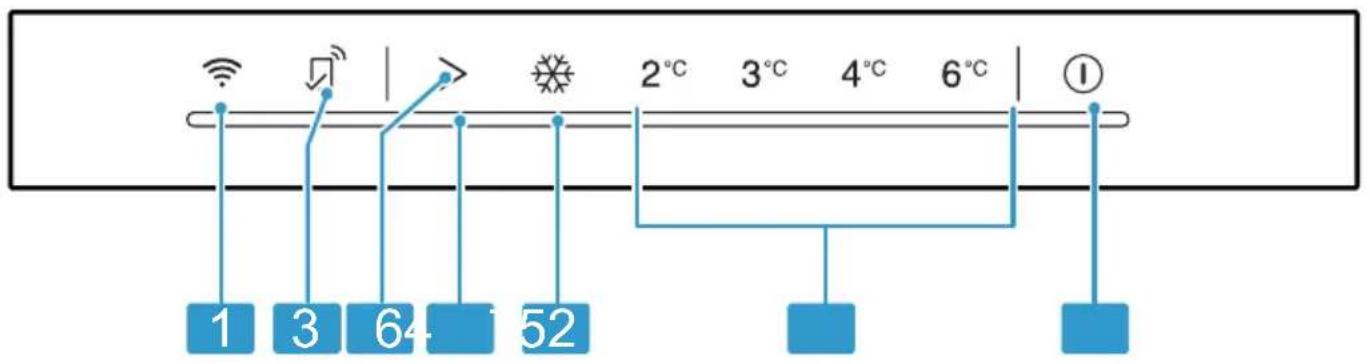 graph TD A["1"] --> B["3"] B --> C["64"] C --> D["52"] D --> E["2°C"] E --> F["3°C"] F --> G["4°C"] G --> H["6°C"] H --> I["①"]