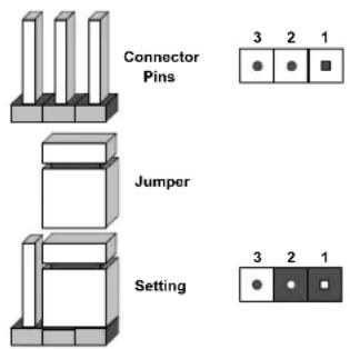 Connector Pins Jumper Setting 3 2 1 3 2 1