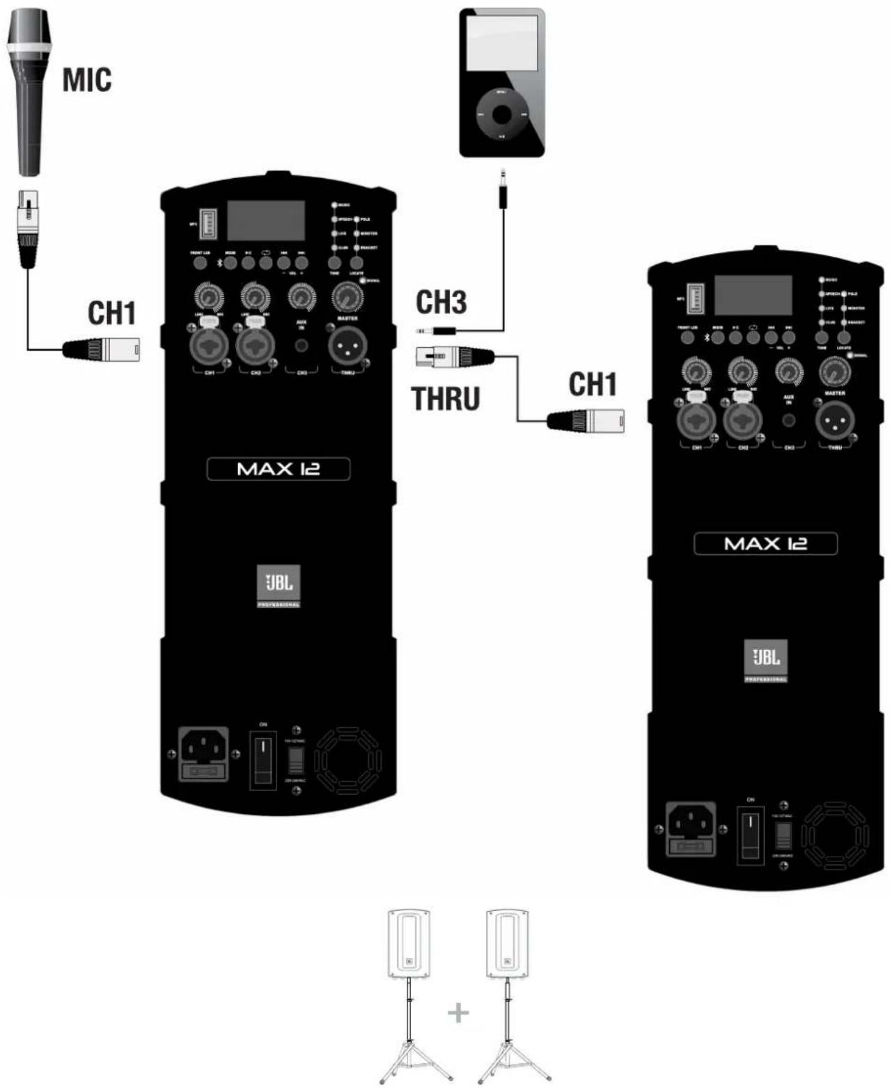 MIC CH1 MAX 12 UBL CH3 THRU CH1 MAX 12 UBL +