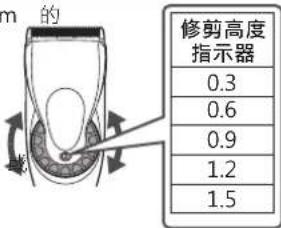 修剪高度 指示器 0.3 0.6 0.9 1.2 1.5
