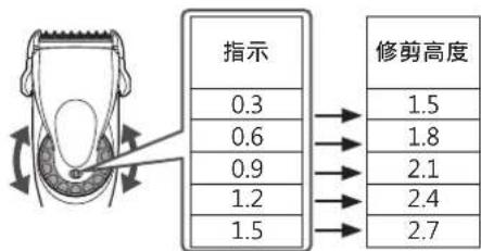 PANASONIC ER-GP86 - ▶ 如何使用 1.5 mm 剃頭用梳子配件 - 1