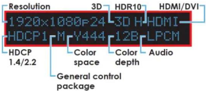 Resolution 1920x1080F24 HDCP1 M Y444 HDCP 1.4/2.2 General control package Color space HDR10 3D H HDRI 12B LPCM Color depth Audio