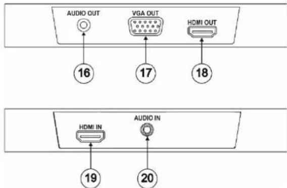 AUDIO OUT VGA OUT HDMI OUT 16 17 18 HDMI IN AUDIO IN 19 20