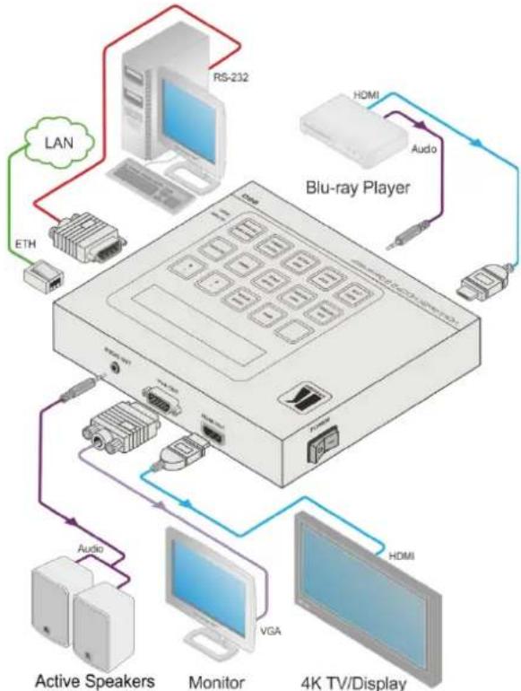 Kramer 860 - Connecting the 860 - 3