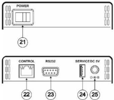 POWER 21 CONTROL RS232 SERVICE DC 5V 22 23 24 25