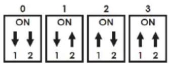 0 ON ↓ ↓ 1 2 1 2 1 2 1 2 2 ON ↑ ↓ 1 2 1 2 3 ON ↑ ↑ 1 2