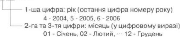 1-ша цифра: рік (остання цифра номеру року) 4 - 2004, 5 - 2005, 6 - 2006 2-га та 3-тя цифри: місяць (у цифровому виразі) 01 - Січень, 02 - Лютий, … 12 - Грудень