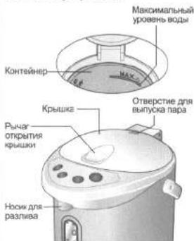 Максимальный уровень воды Контейнер Крышка Отверстие для выпуска пара Рычая открытия крышки Ньюж для разлива