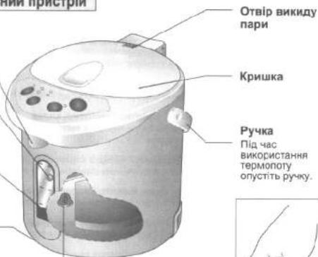 Отвір викиду пари Кришка Ручка Під час використання термопоту опустіть ручку.