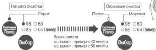 PANASONIC NC-EM30 - Предостережения - 2