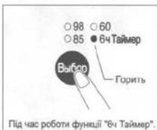 98 60 85 6ч Таймер Выбор Горить Під час роботи функції "6ч Таймер".