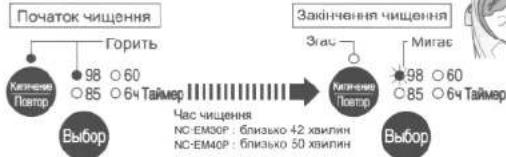 PANASONIC NC-EM30 - Застереження - 1