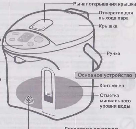 Рычаг открывания крышки Отверстие для выхода пара Крышка Ручка Основное устройство Контейнер Отметка миниального уровня воды Поворотное основание
