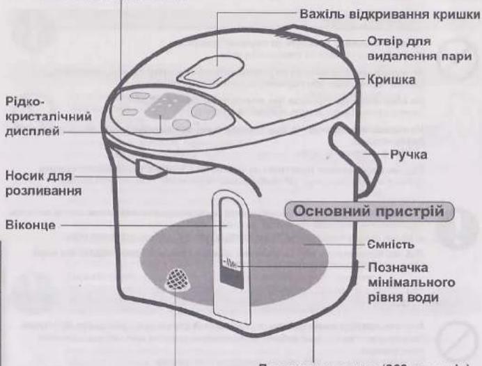 Важіль відкривання кришки Отвір для видалення пари Кришка Рідко- кристалічний дисплей Носик для розливання Віконце Ручка Основний пристрій Смність Позначка мінімального рівня води
