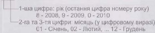 -1-ша цифра: рік (остання цифра номеру року) 8 - 2008, 9 - 2009, 0 - 2010 -2-га та 3-тя цифри: місяць (у цифровому виразі) 01 - Січень, 02 - Лютий, ... 12 - Грудень