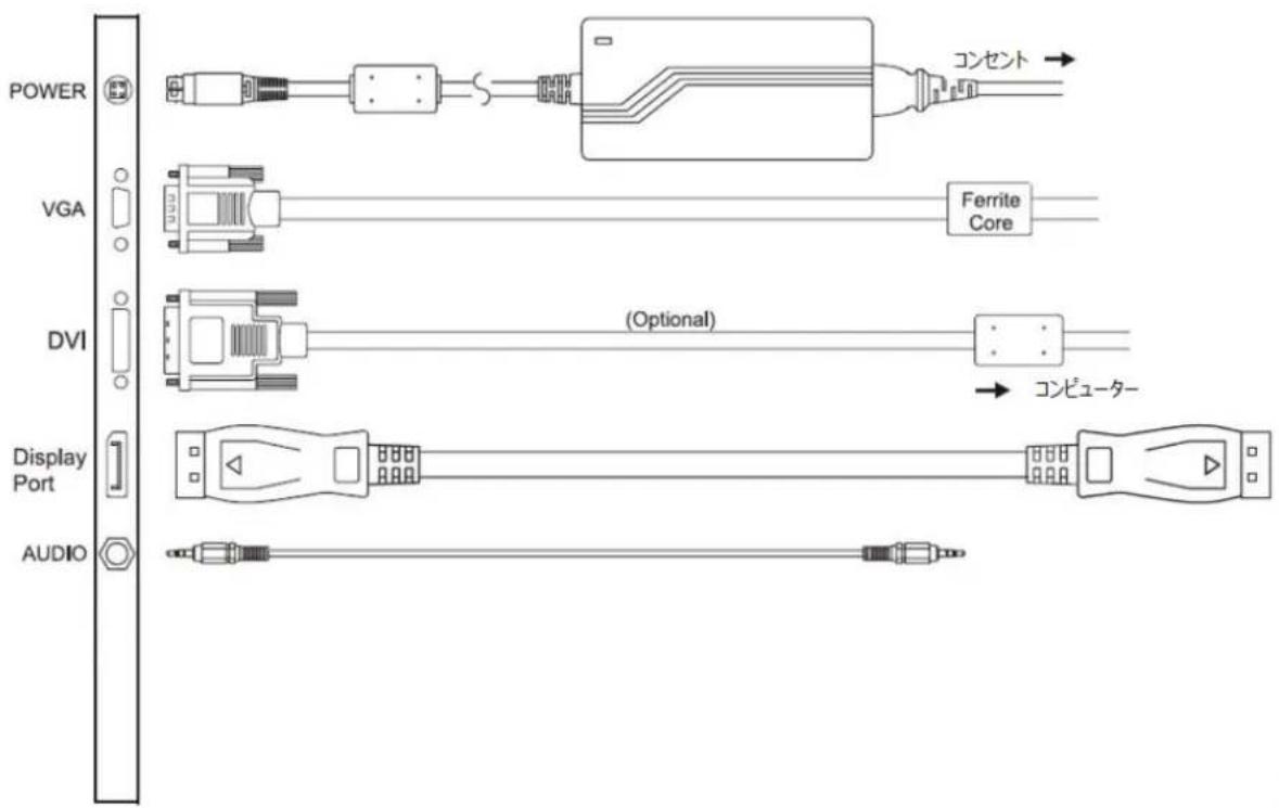 POWER VGA DVI Display Port AUDIO コンセント → Ferrite Core (Optional) → コンピューター