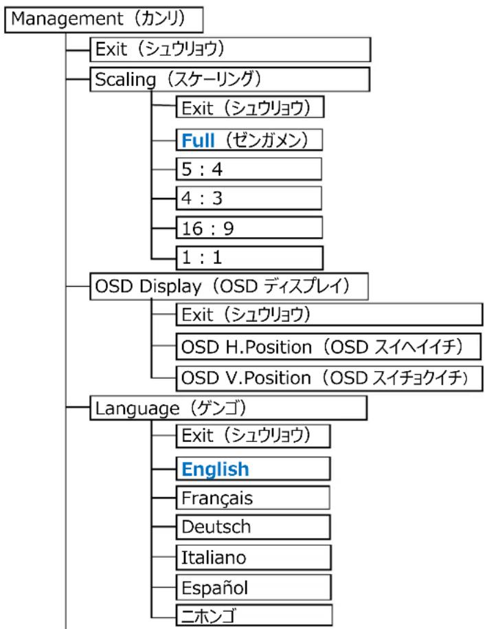 AOPEN DT2162M - OSD メニューの階層 - 4