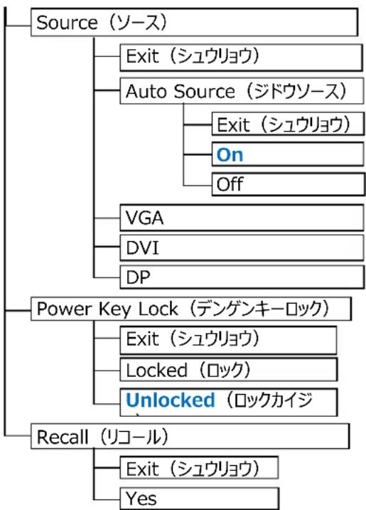 AOPEN DT2162M - OSD メニューの階層 - 5
