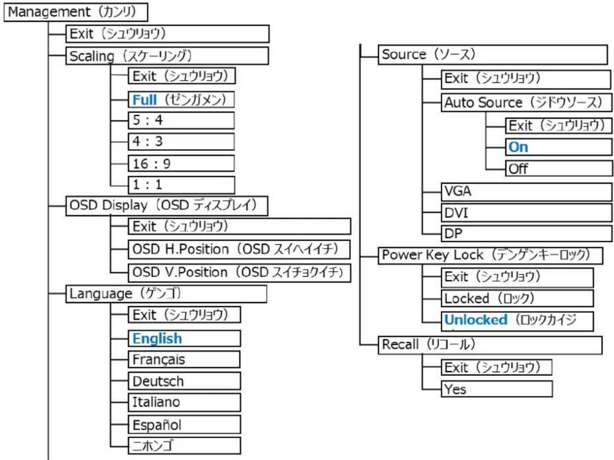 AOPEN DT2462M - OSD メニューの階層 - 4