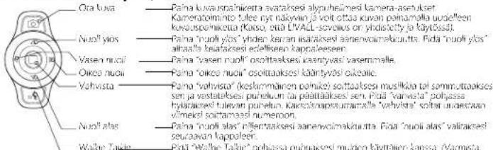 Ora Uva Paina luvauspalakketta svataksesi alypuhellinesi kamera-asenukset Kameratoimino tulee nyt näkyvän ja voit ottaa kuvan palinamalla uudefeen kurvuspelnikketta (Kaalso, että L'YALL-sovelius on ytidiostety ja käytössä). Nuoli' ylos Paina "nuoli ylos" yhiden karran isataksesi aeneveimakkuutta. Fida "nuoli ylos" Vasen nuoli Paina "vasen nuoli" osolitaaksesi kaentyvasi vasemaille. Oikea nuoli Paina "oikea nuoli" osolitaaksesi kaänytyväsi oikealic. Vahvista Paina "vahvista" (koskammäinen peinkse) soittaaksesi musikkä tai semmuttaakesi sen ja vastalaiksesi puneluun tai päältäaksesi sen. Piai "varvista" pohassa hyralaksesi tuilevan puneluun. Kauzsknapssuraamalla "vahvista" soltat uudestaan vilmeksi soitaraksasi numeroon. Nuoli' alas Paina "nuoli alas" iljentaaksesi aeneveimakkuutta. Fida "nuoli alas" valinaksesi souraavan kappoleini. Walke Talkie Piai "Walke Talkie" pohassa puhuaksesi mutden käyttäjen kanssa. (Varmista.