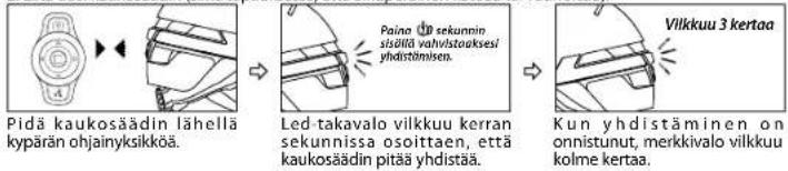 Pidä kaukosäädin lähellä kypärän ohjainyksikköä. Led takavalo vilkkuu kerran sekunnissa osoittaen, että kaukosäädin pitää yhdistää. Kun yhdistäminen on onnistunut, merkkivalo vilkkuu kolme kertaa.