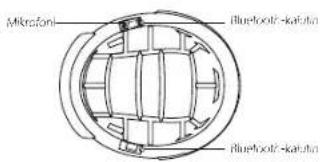 Mikražani Bluetooth-katalu Bluetooth-katalu