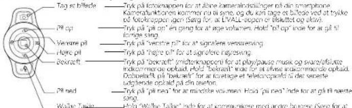 Tag at billede Pill op Vensare pil Højte pil Bekræft Pill ned Walkie Talkie Tryk på fotoknappen for at åbne kameraindstillinger på din smartphone Kamerafunktionen kommer tu til syne, og du kan tage et billede ved at trykke på fotoknappen igen (Sørg for at LIVALL-aoppen et ülsluttet og aktiv). Tryk på 'pill op' en gang for at øge volumen. Hold 'pill op' inde for at gå til forage sang. Tryk på 'versstre pill' for at signalere vensræsing. Tryk på 'højre pill' for at signræste høgresing. Tryk på 'bekræft' (midtenkappen) for at play/pause musik og svare/ofslutte indikommer de opkaid. Hold 'bekræft' inde for at afase indikommender opkaid. Dobspelitik på 'bekræft' for at tovetage et telekamopakid fra der senaste udgende opkaid på din reuter. Tryk på 'pill ned' for at mindske volumen. Hold 'pill ned' inde for at gå til næerte sang. Hold 'Walkie Talkie' inde for at kommunikere med andre brugere (Sørg for at