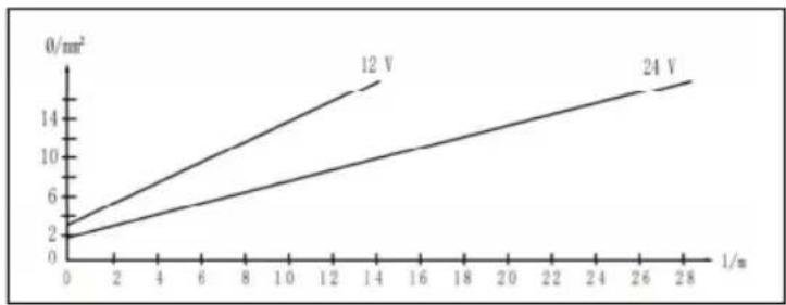 Equator RF 1216 - Attention! - 1