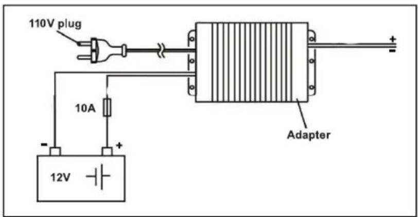 110V plug 10A 12V Adapter